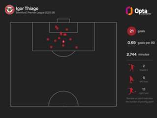 Andrews confident Brentford will learn from late Everton setback