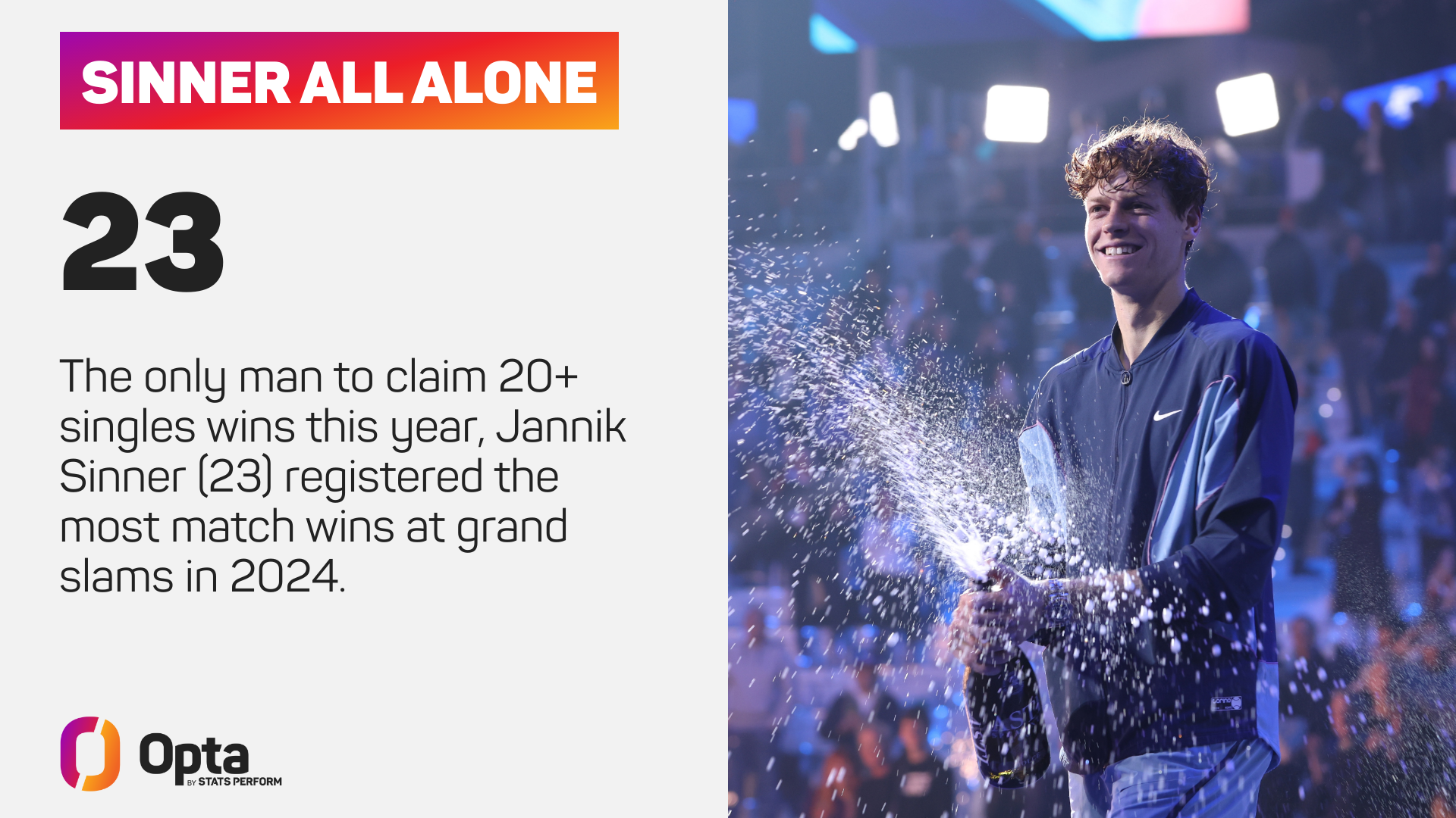 Eight titles, two grand slams and 70 match wins: Sinner's spectacular 2024