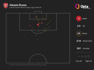 Women's Super League predictions: Seagulls' wings to be clipped by perfect Chelsea?