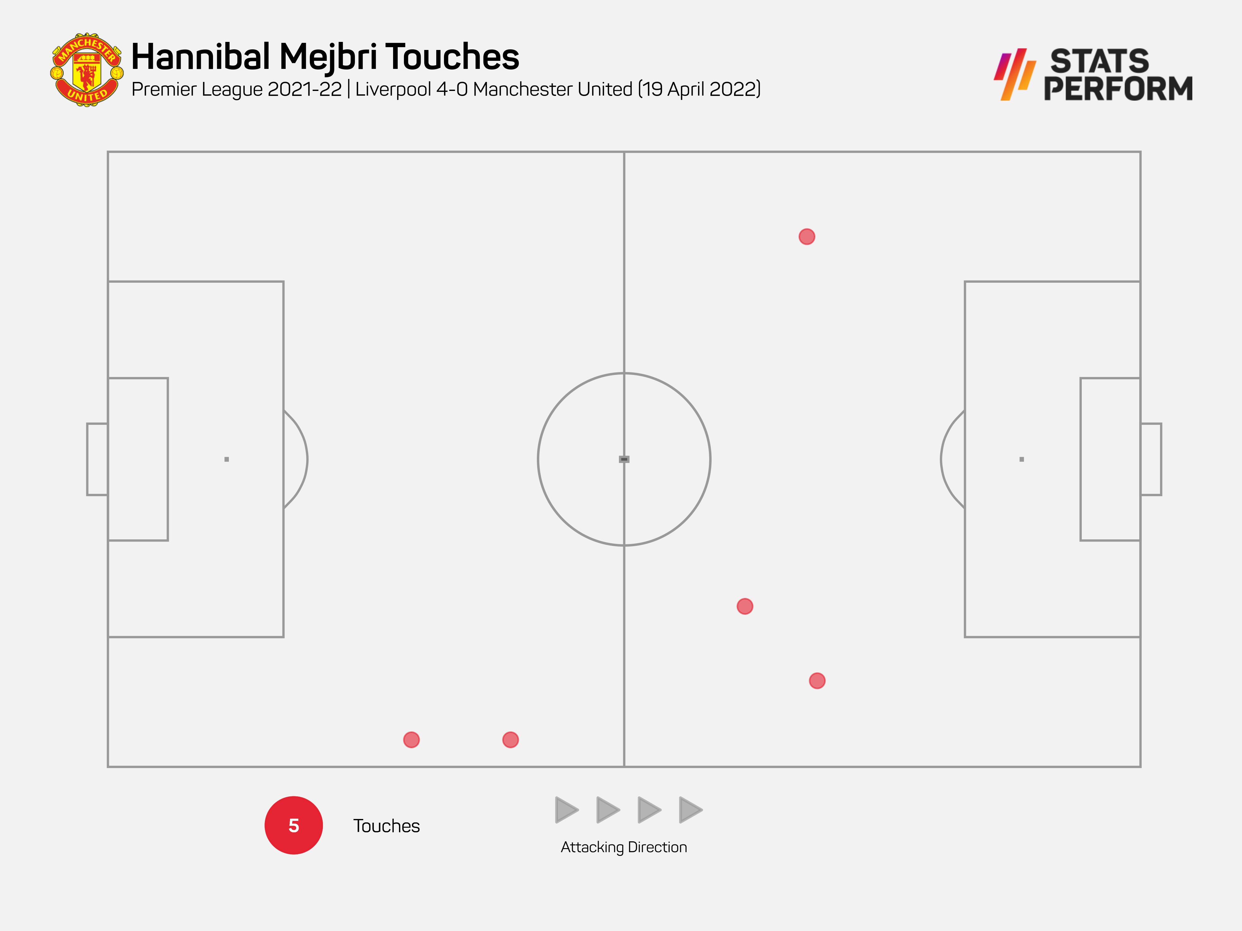 Hannibal Mejbri has had limited playing time for Manchester United