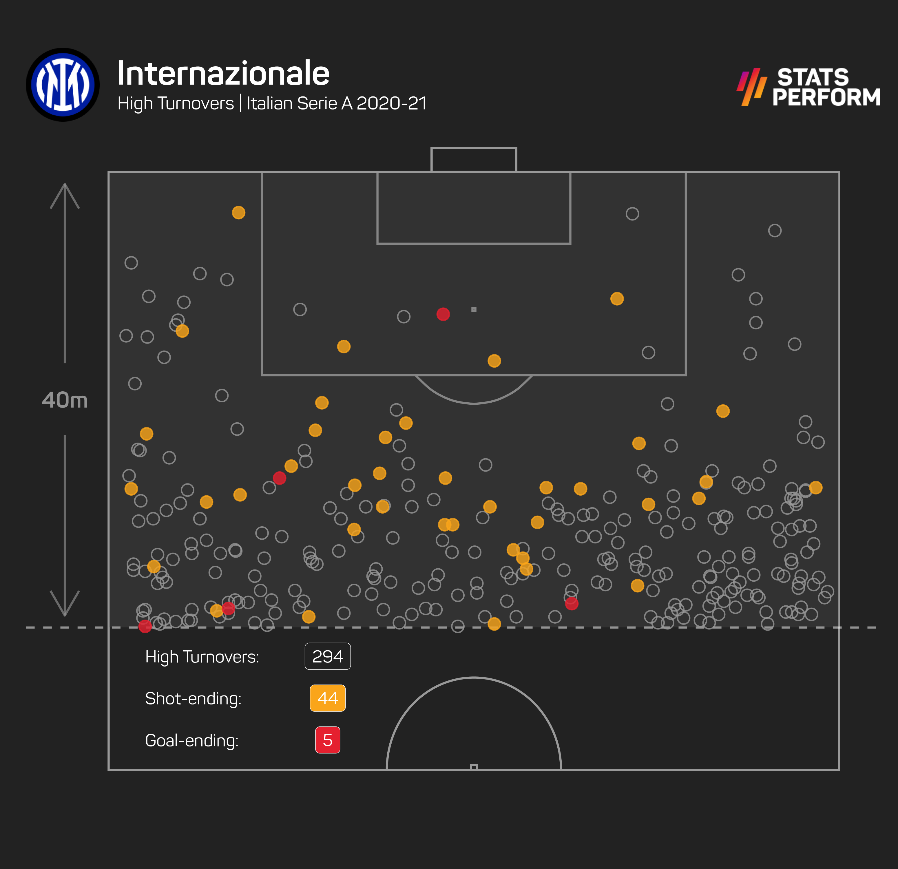 Inter HTs
