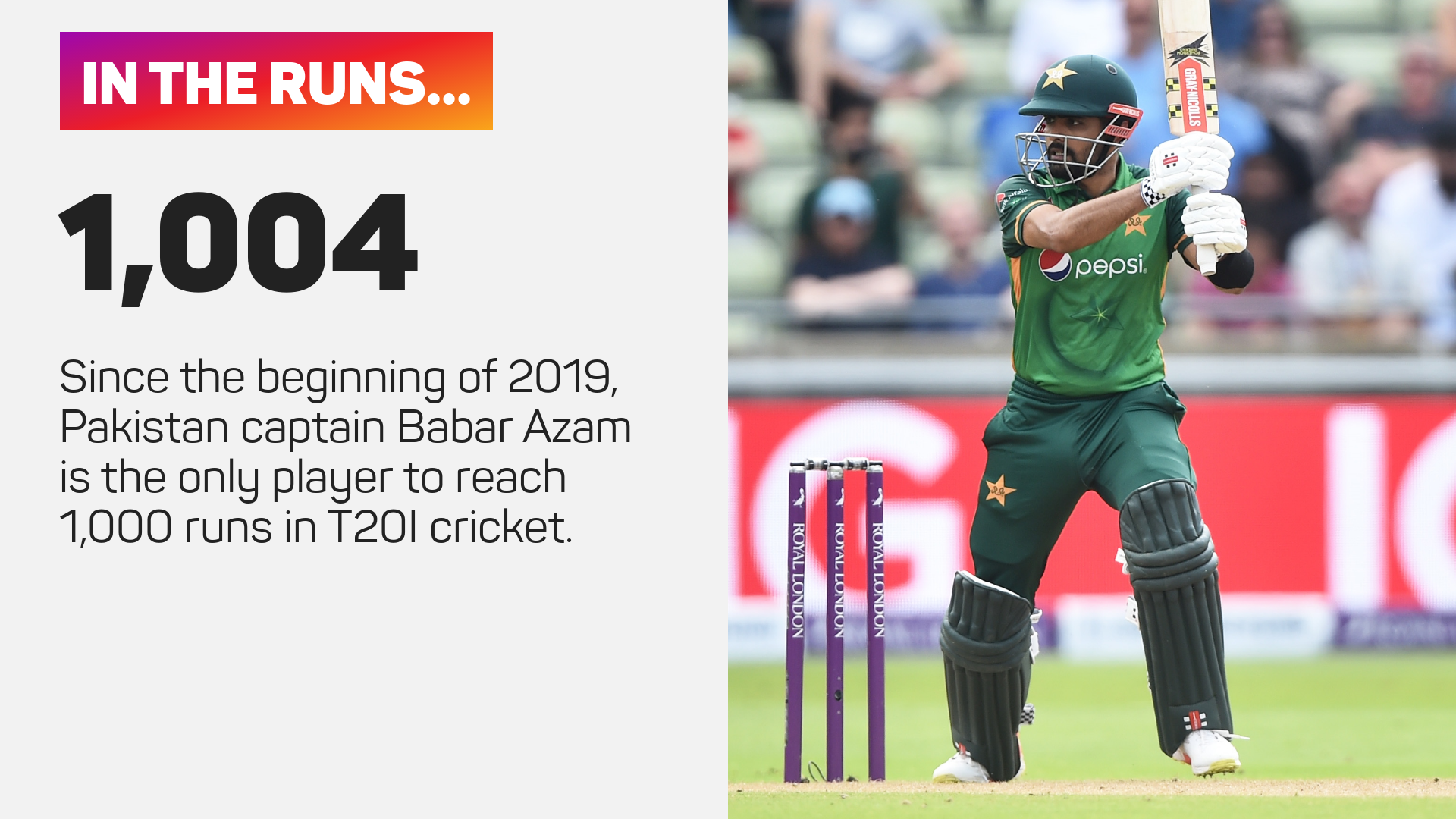 Babar Azam in T20I cricket