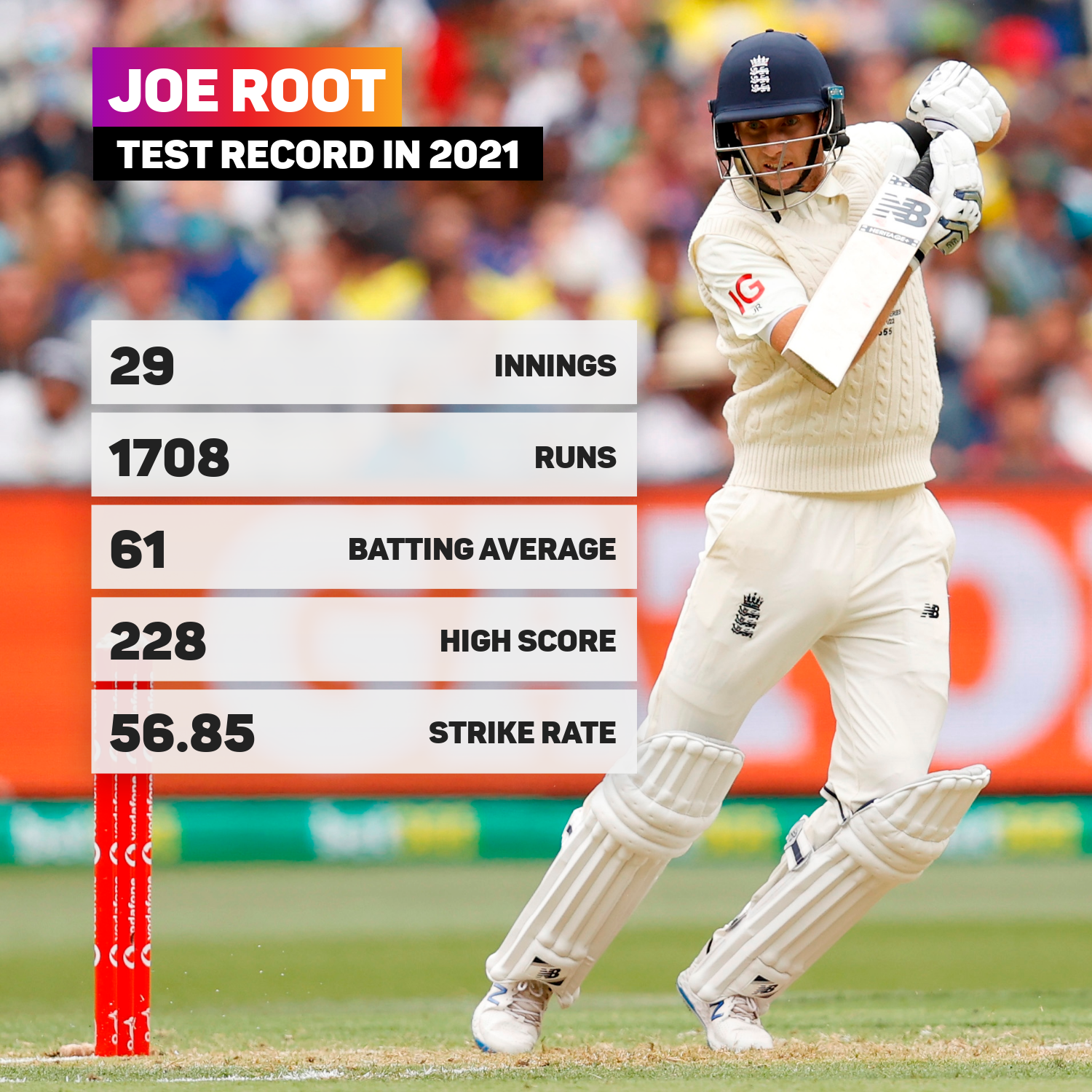 England captain Joe Root in 2021