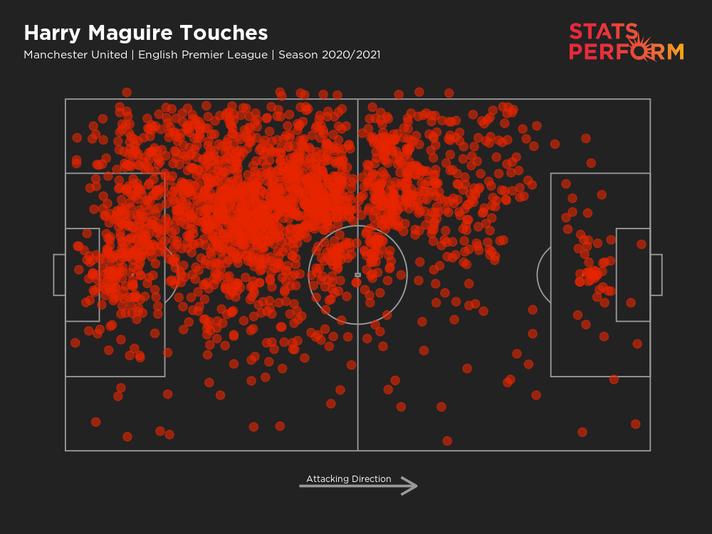 Harry Maguire