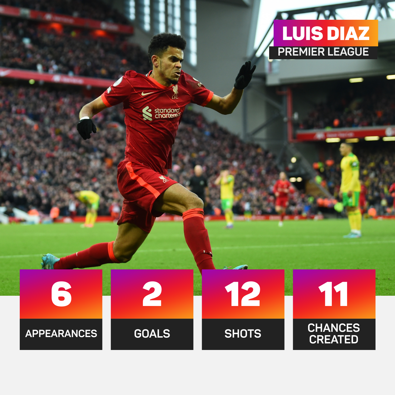 Luis Diaz has enjoyed a superb start at Liverpool
