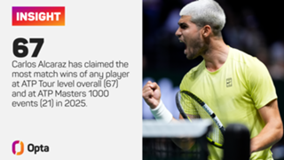 ATP Finals: Sinner and Alcaraz set for a season-ending showdown?