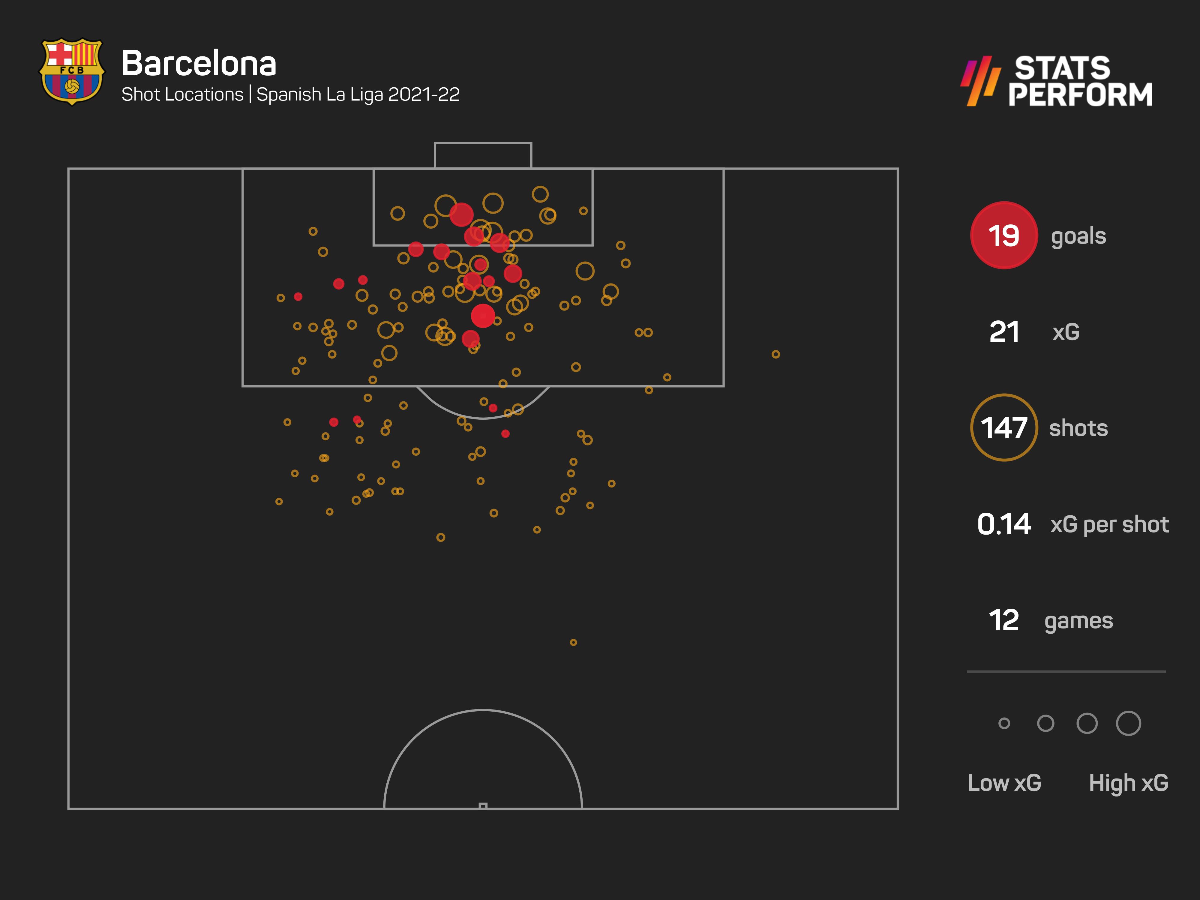 Barcelona technical chief cleared for departure - destination Newcastle for Planes?