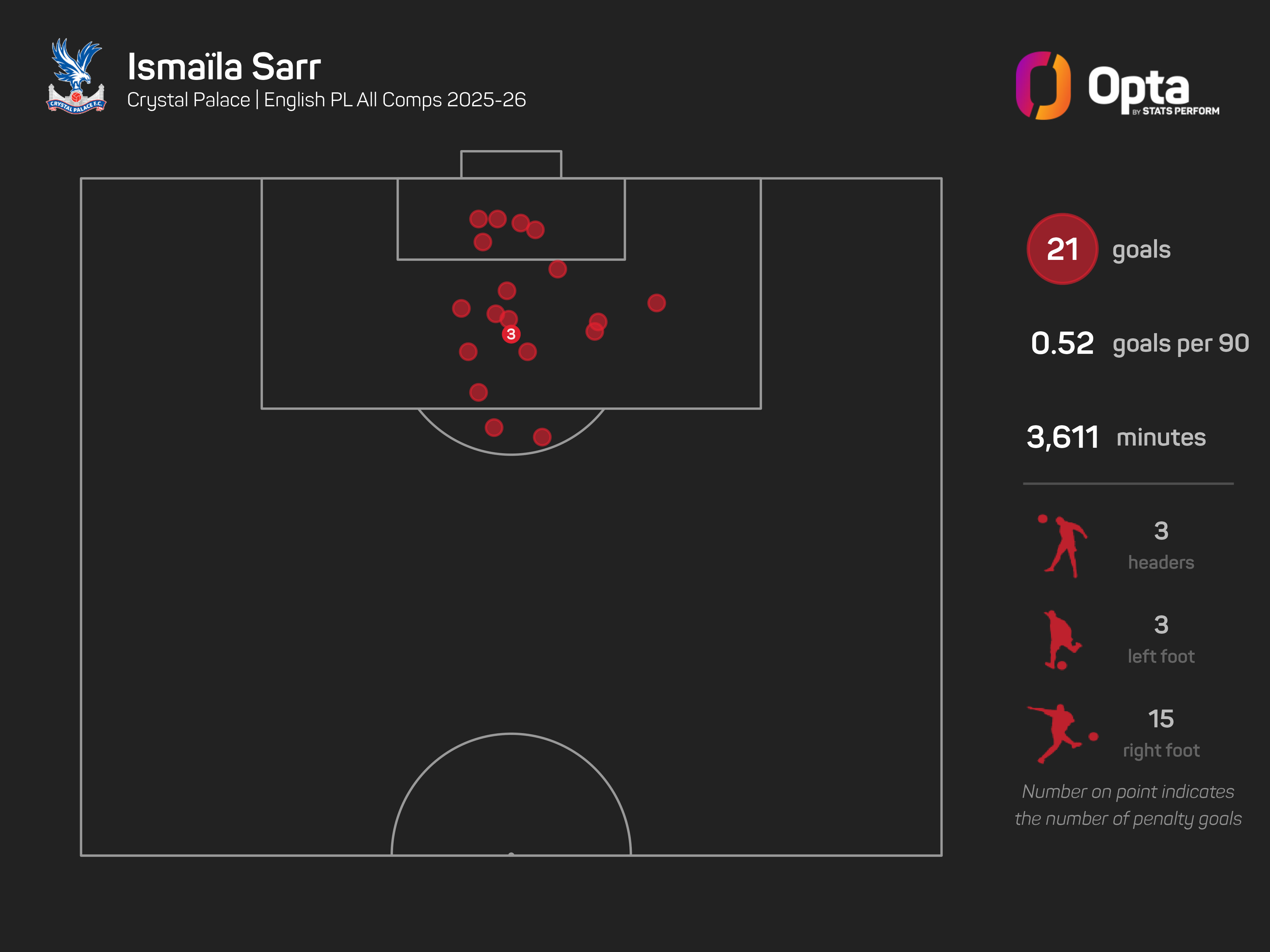 Sarr needs time to digest collapse of Liverpool move, says Sage