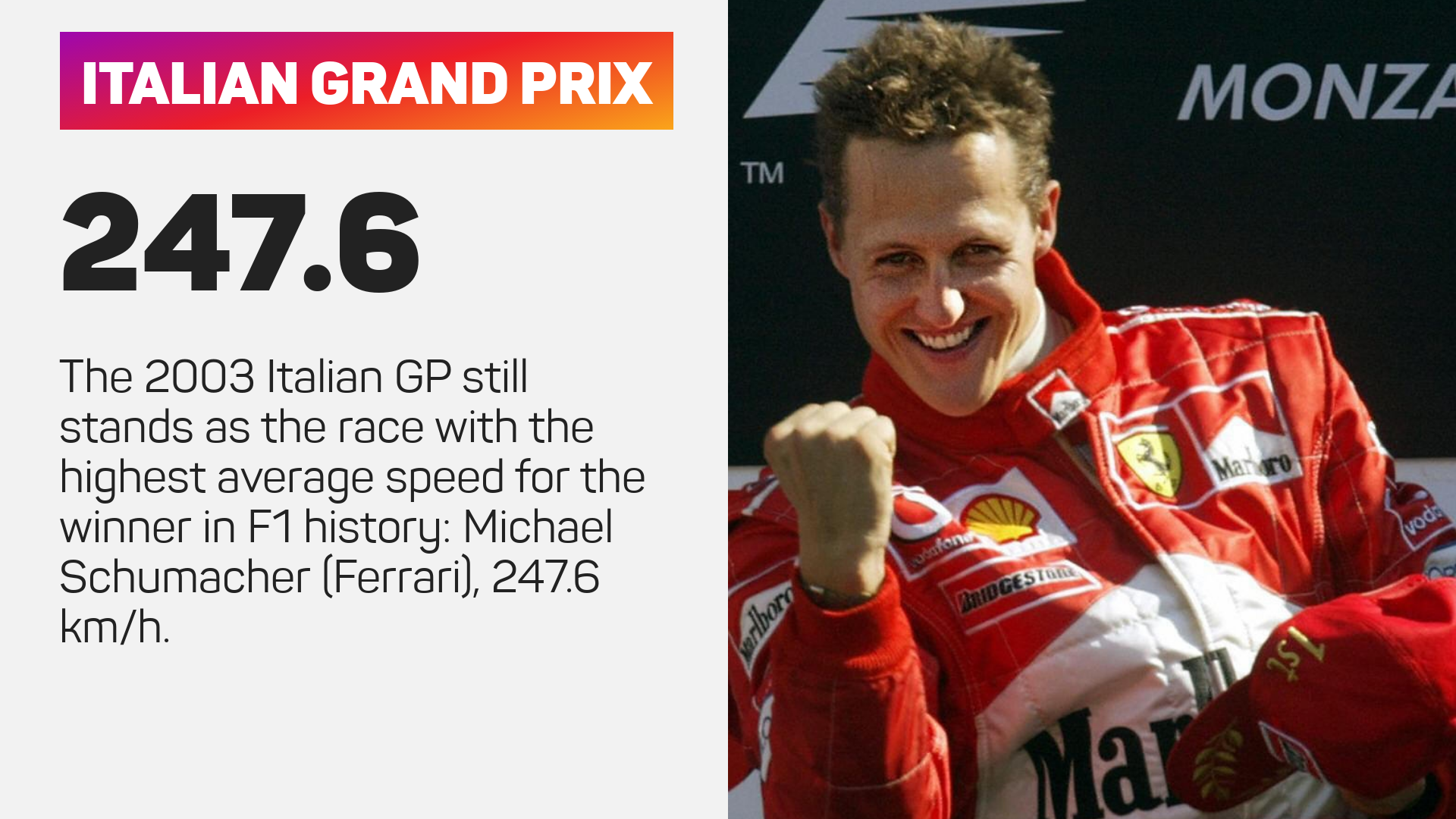 Michael Schumacher's 2003 Monza win