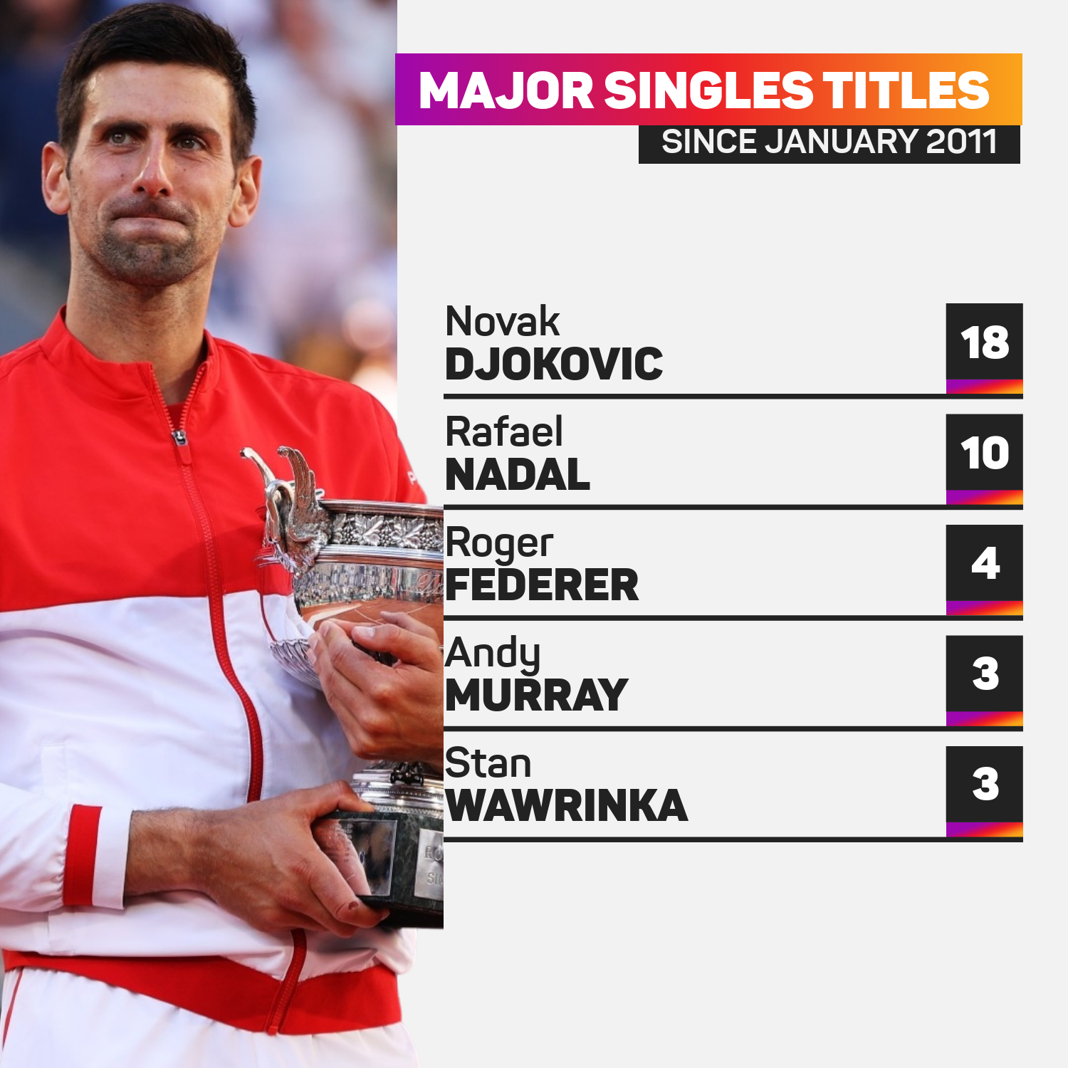 Major singles titles men since 2011