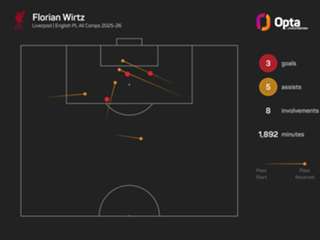 Andrich: I told Wirtz not to join Bayern Munich