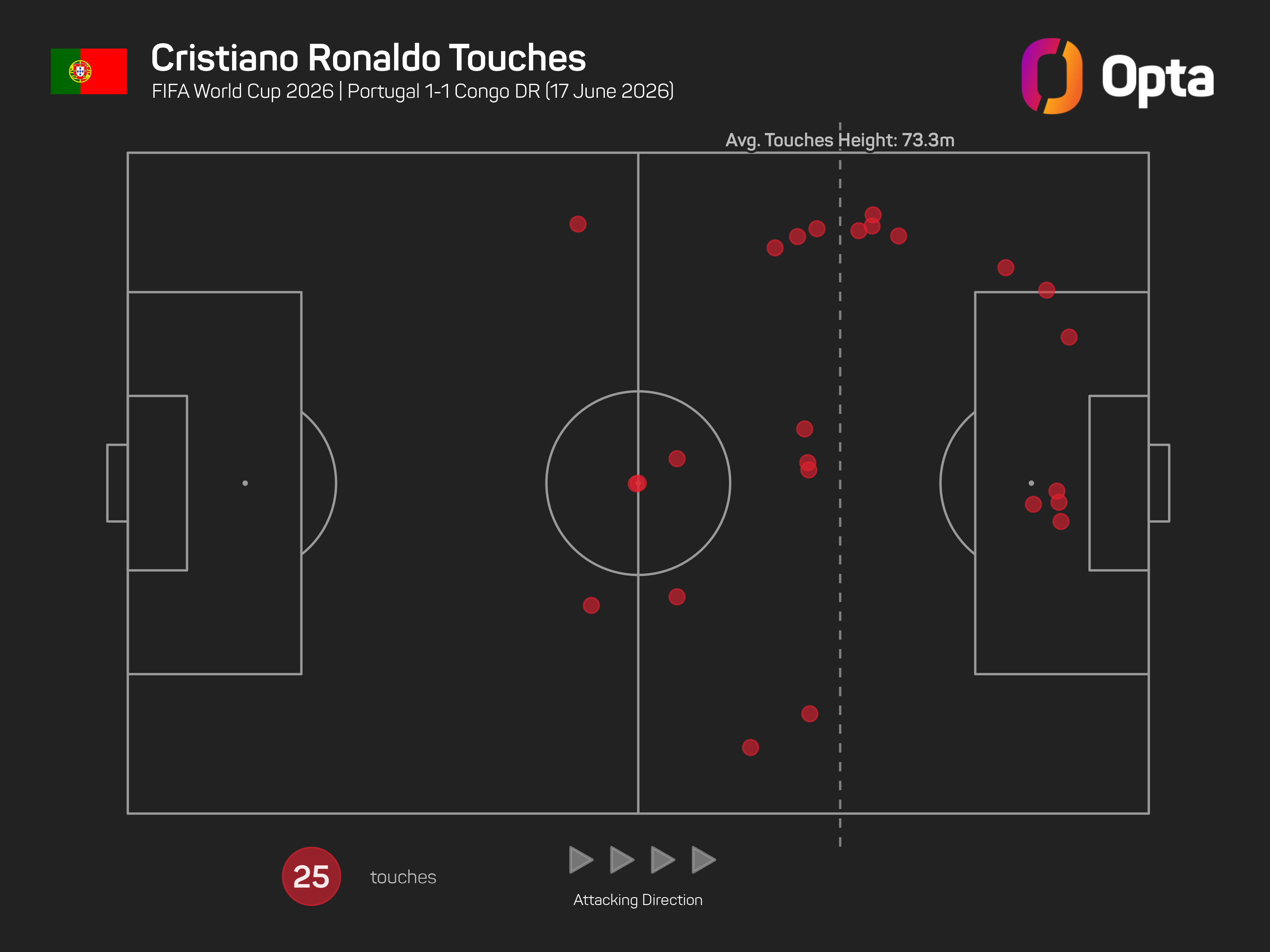 Ronaldo and Portugal shutting out external noise amid World Cup criticism