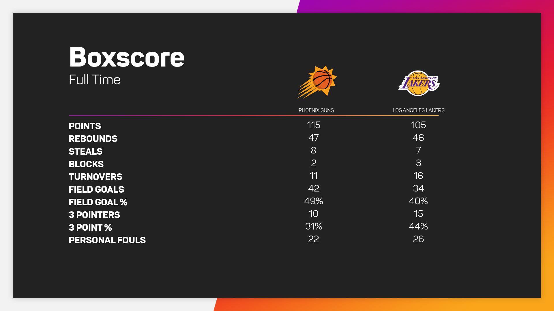 Suns @ Lakers