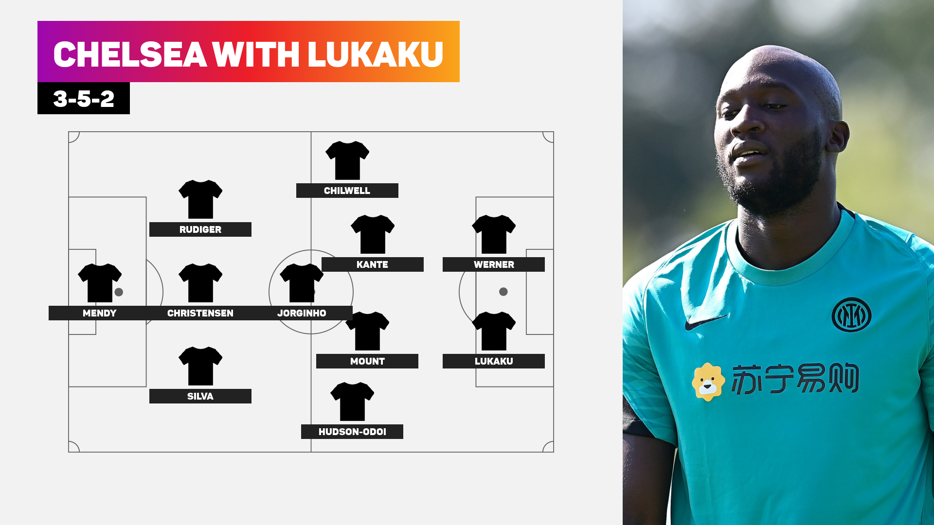 Will Tuchel replicate Conte's 3-5-2 system?
