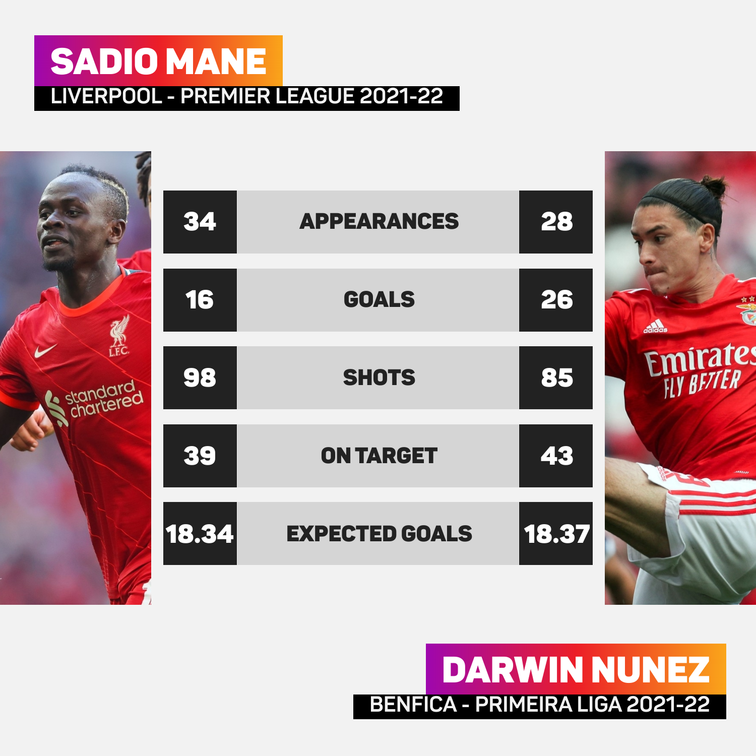 Sadio Mane v Darwin Nunez