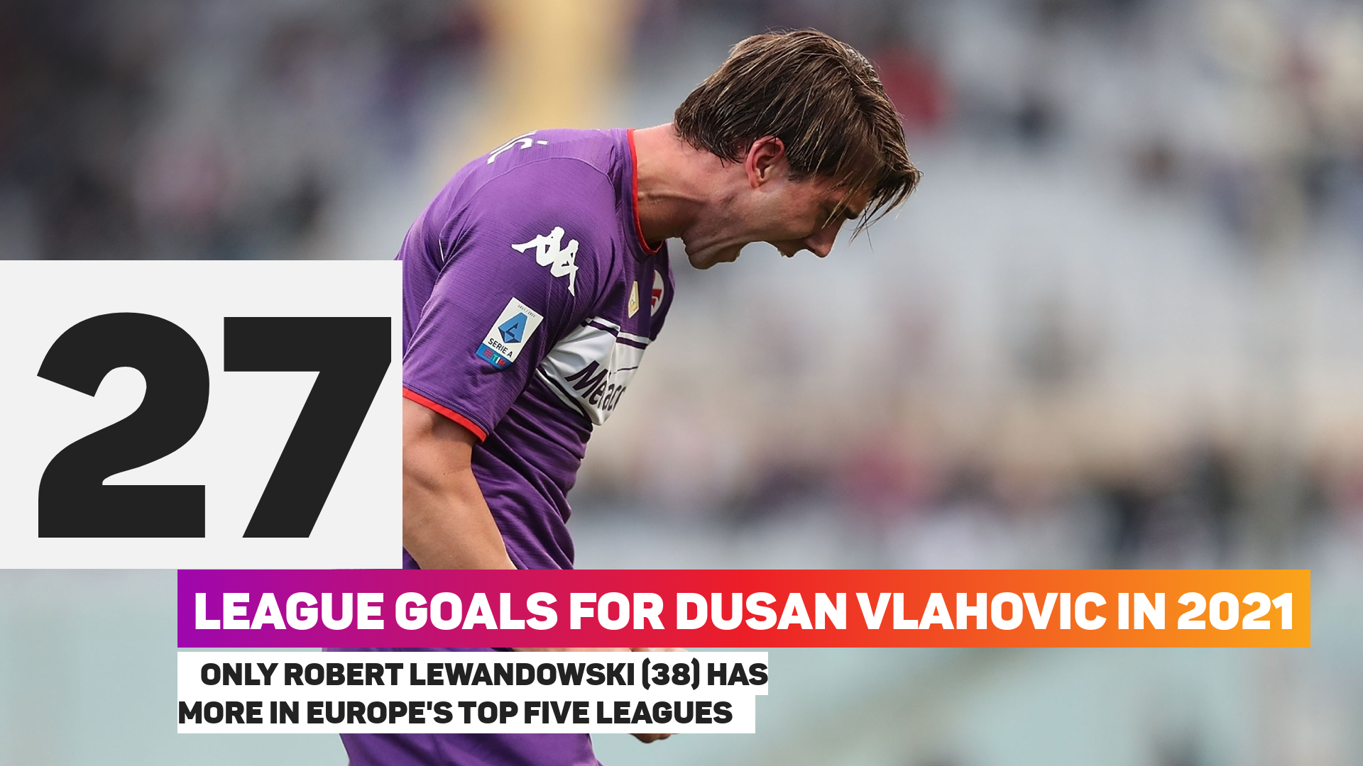 Dusan Vlahovic has 27 Serie A goals this year