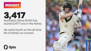 Smith targets Panesar with extraordinary Mastermind jibe ahead of Ashes opener