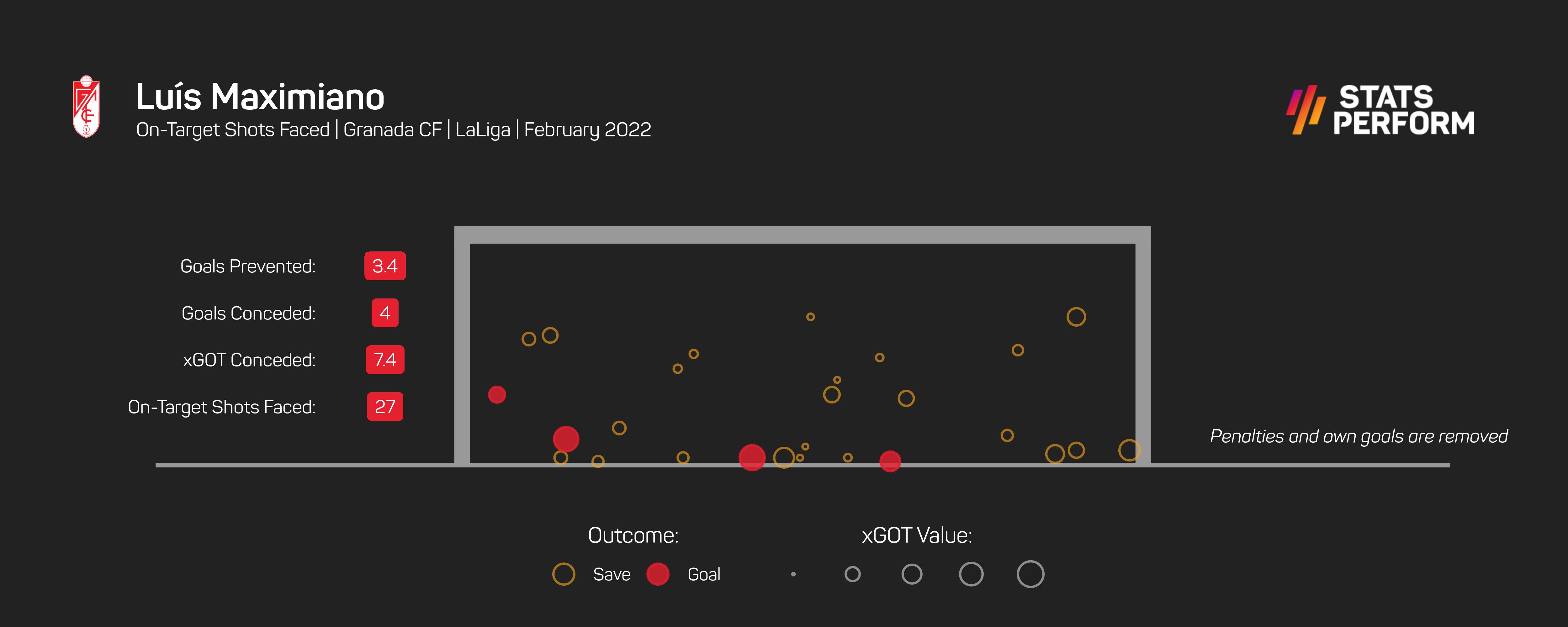 Tracking a player's progress