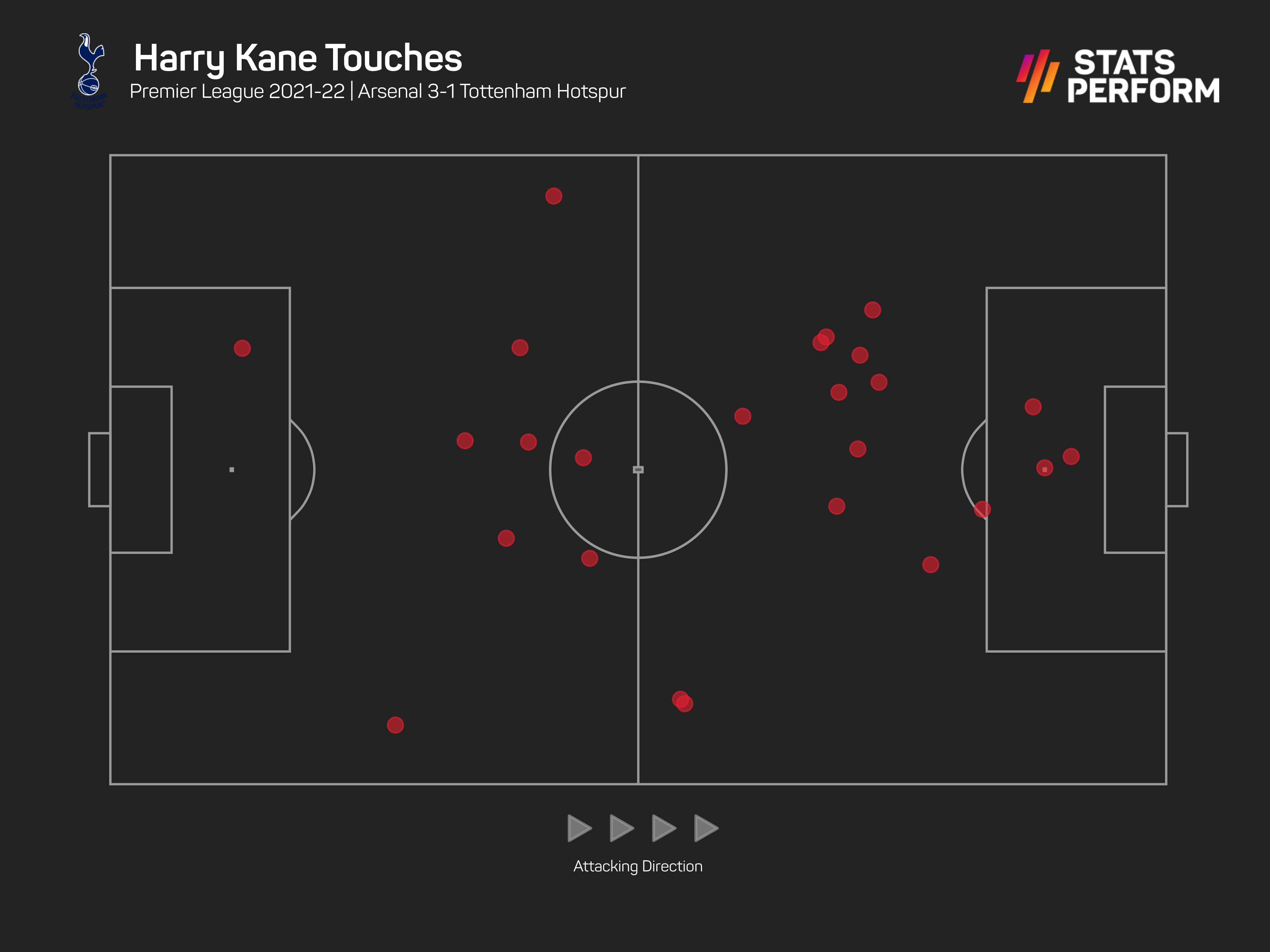 Harry Kane touch map