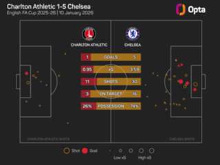 'I'm excited for the future' – Rosenior excited to build on winning start at Chelsea