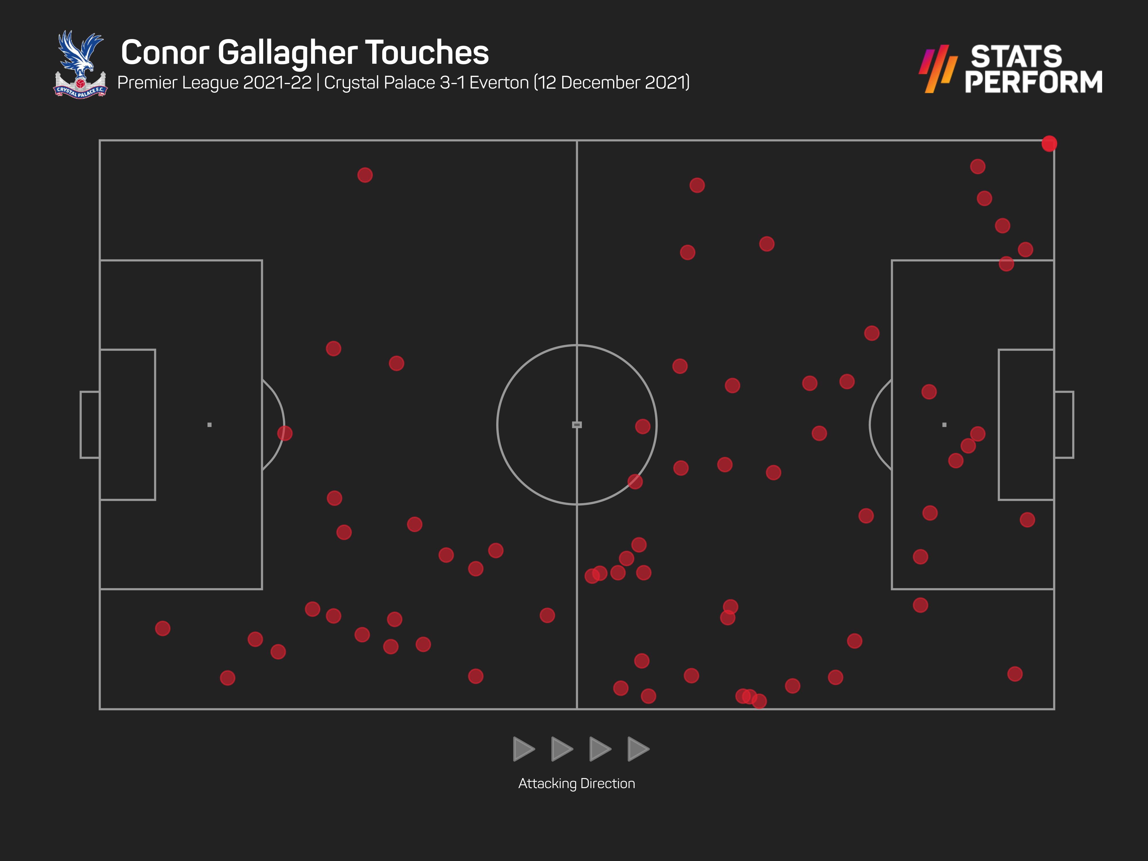 Conor Gallagher was sensational against Everton