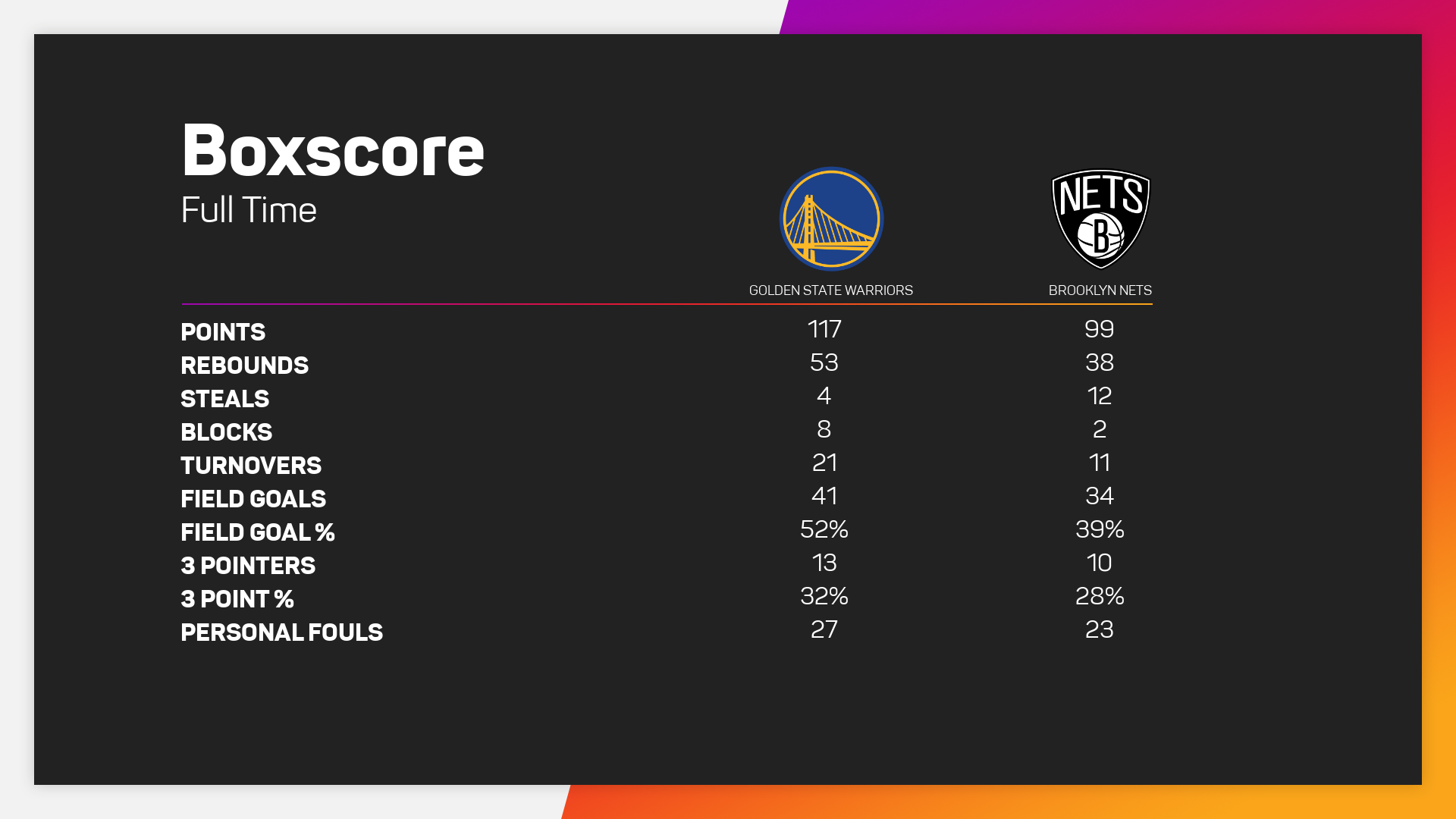 Warriors @ Nets