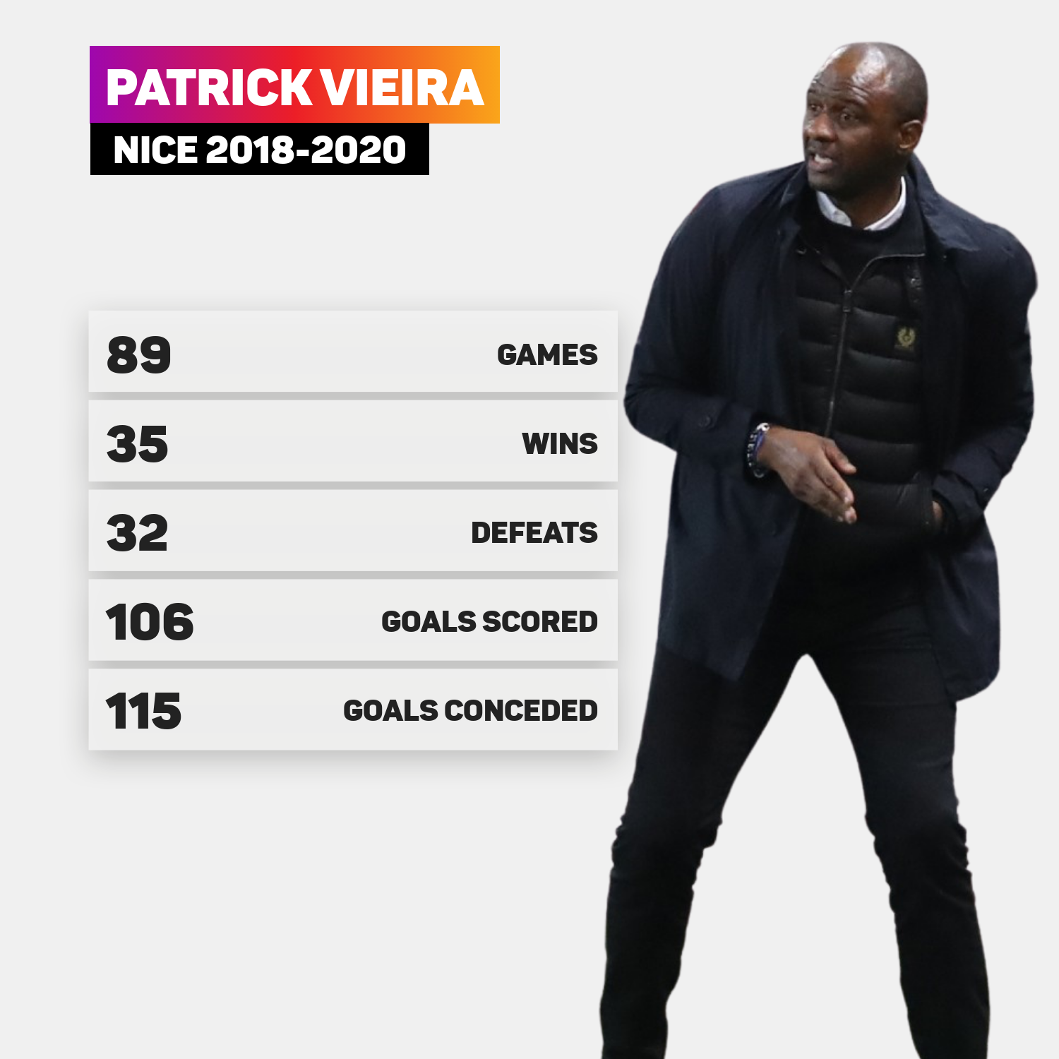Patrick Vieira's coaching record at Nice