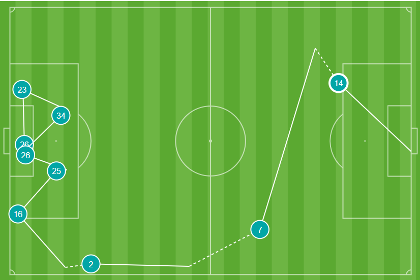 Pierre-Emerick Aubameyang's goal versus Liverpool in the Community Shield
