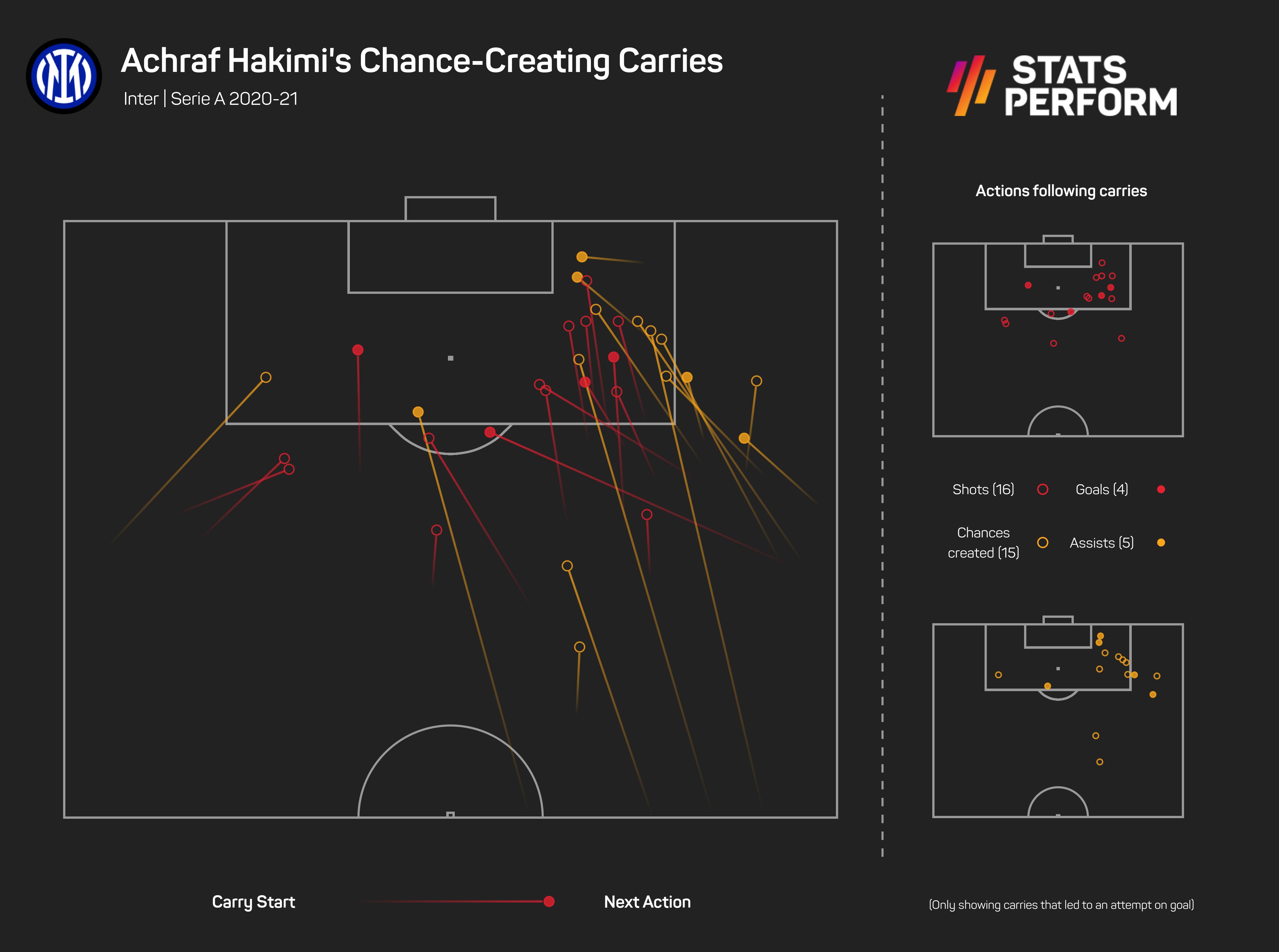 La création aléatoire d'Achraf Hakimi porte