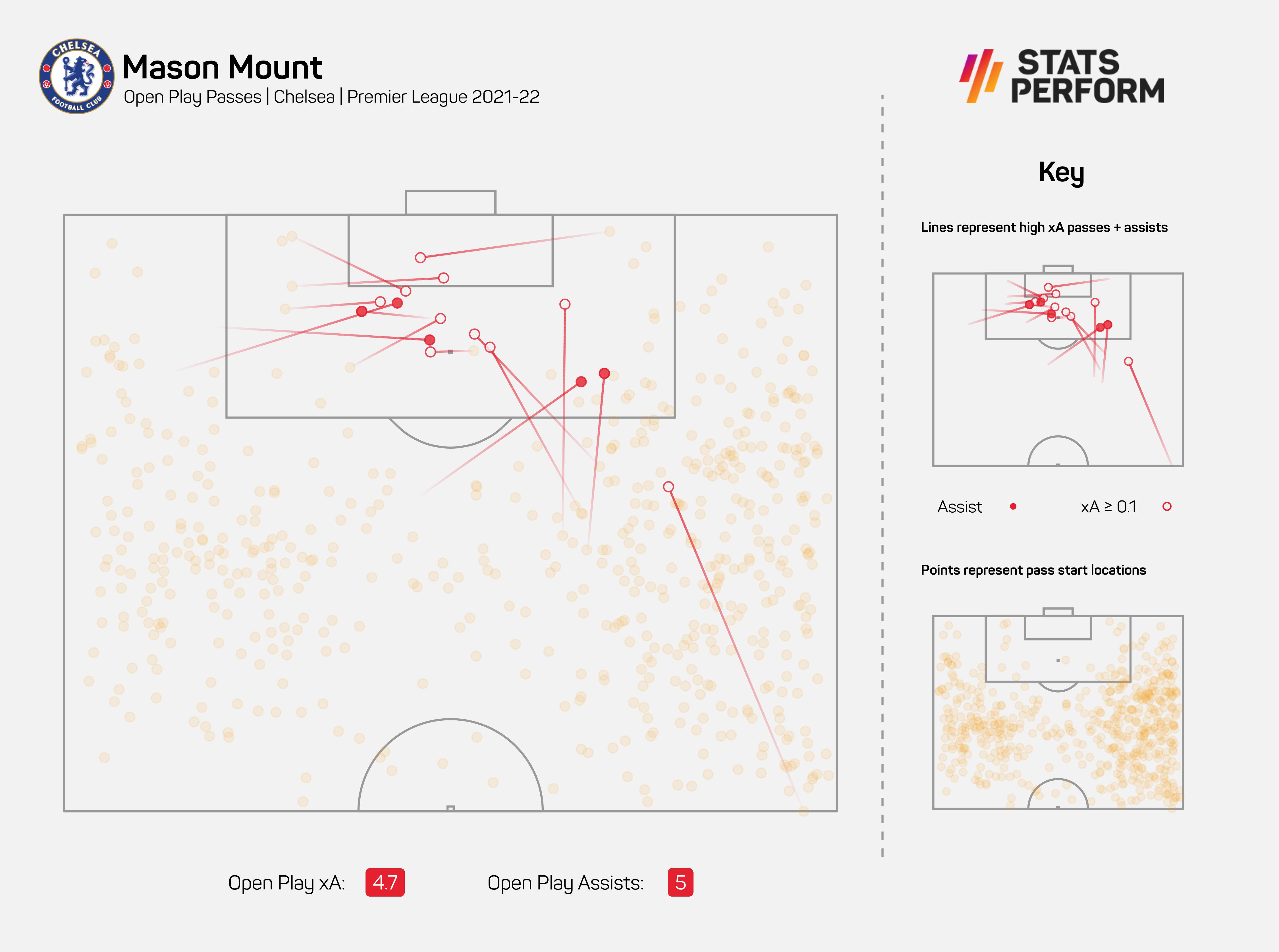 Mason Mount