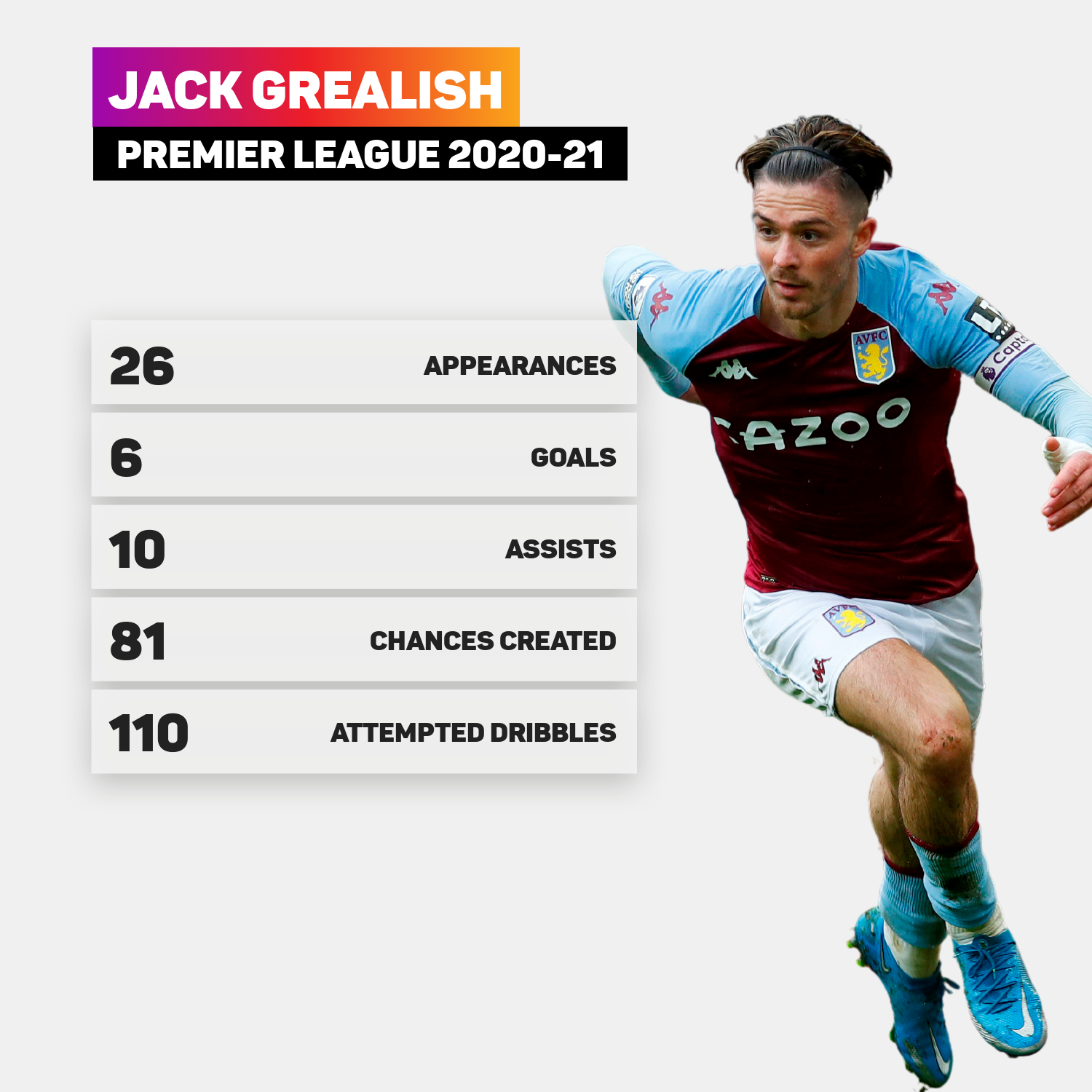 Jack Grealish's Premier League statistics from last season