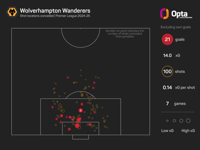 Premier League managers under pressure: What does the data say about Ten Hag, Martin and O'Neil?