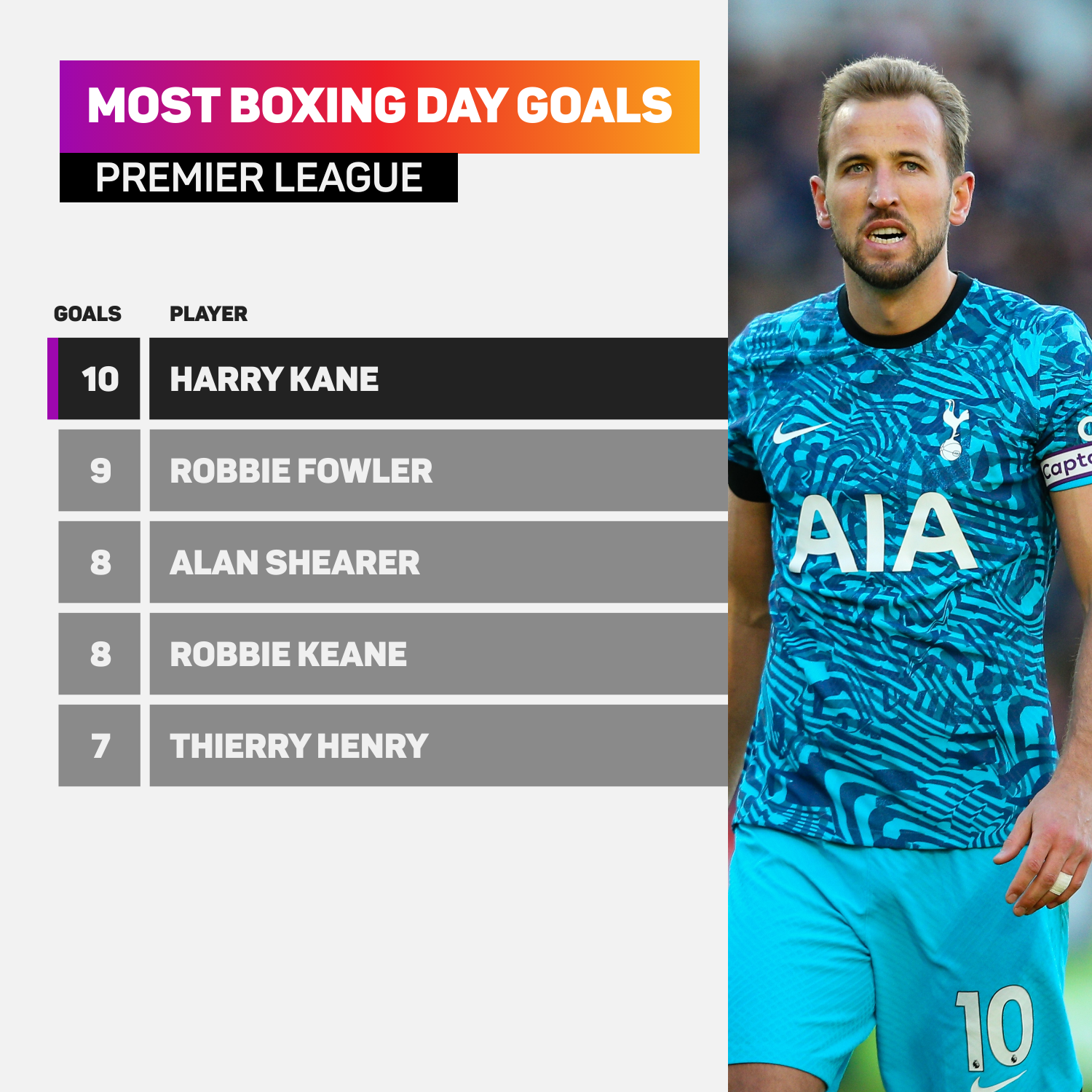 Most Boxing Day goals PL