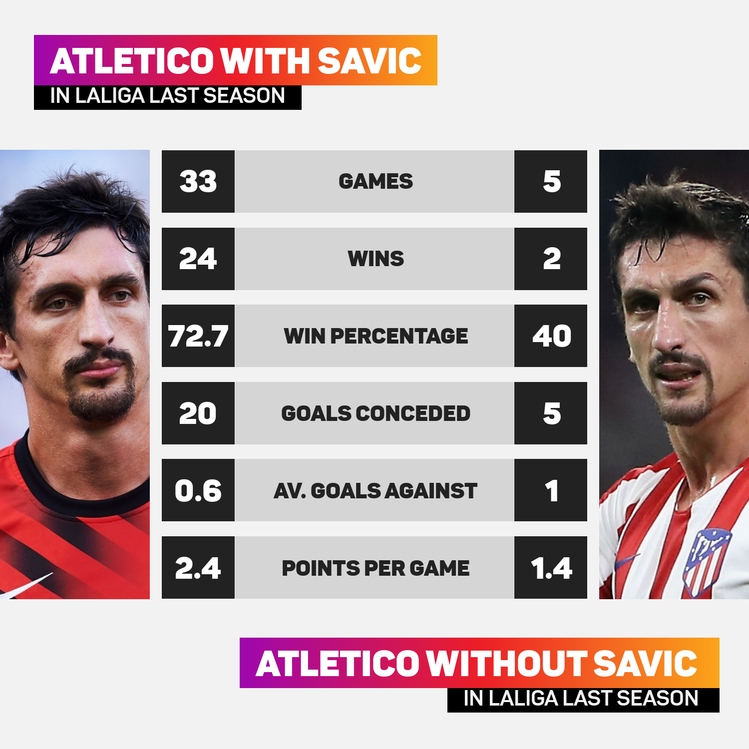Stefan Savic