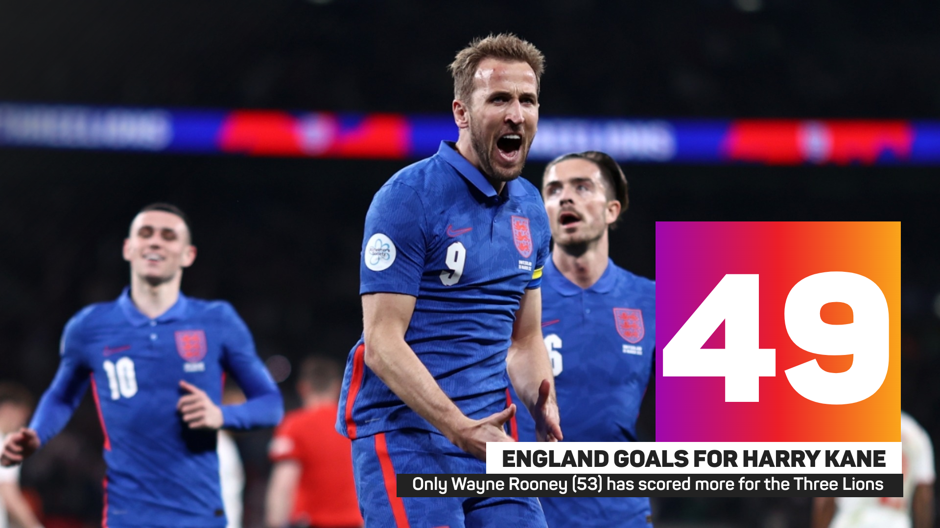 Harry Kane has 49 England goals