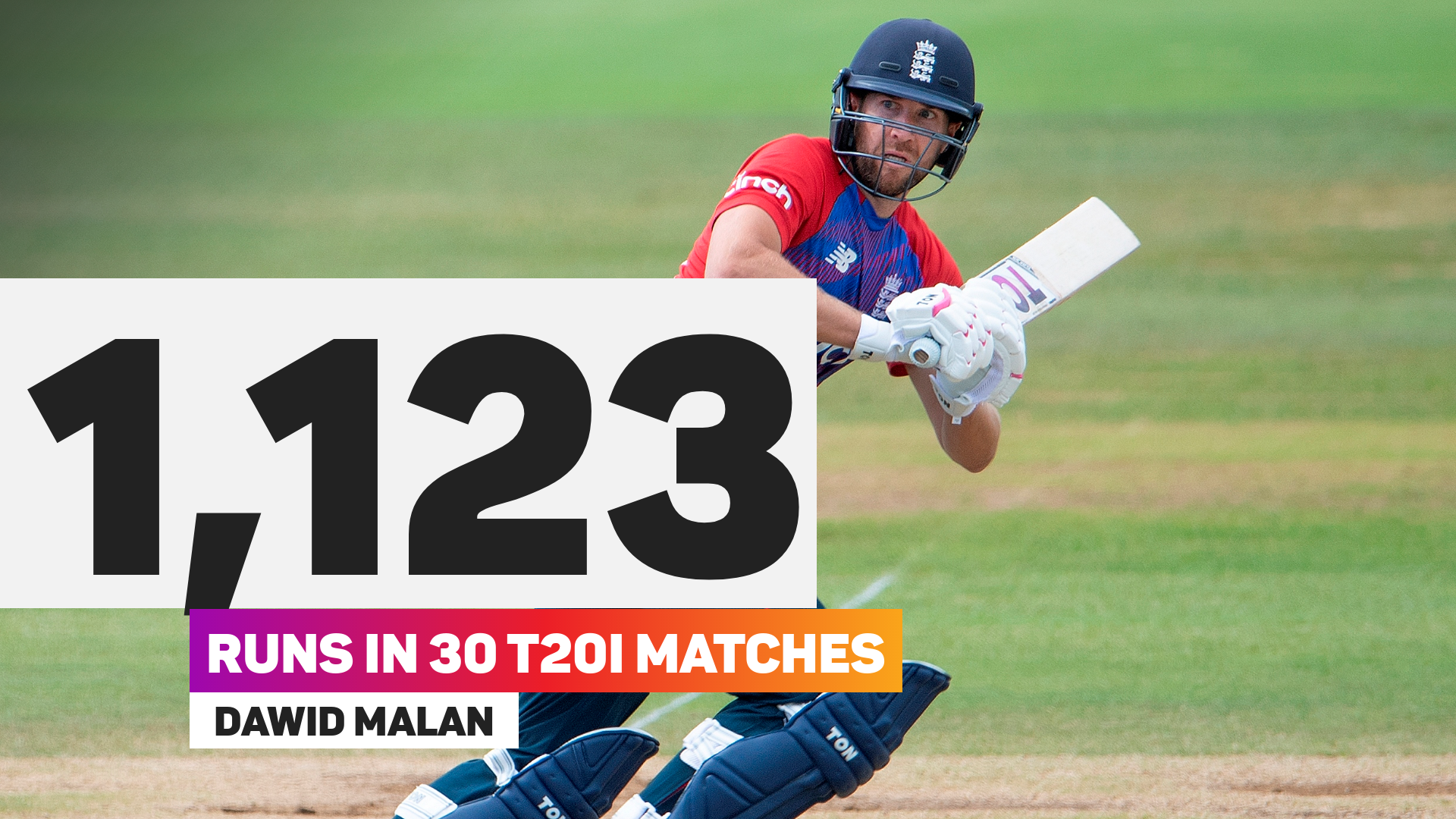 Dawid Malan is the world's best T20I batsman