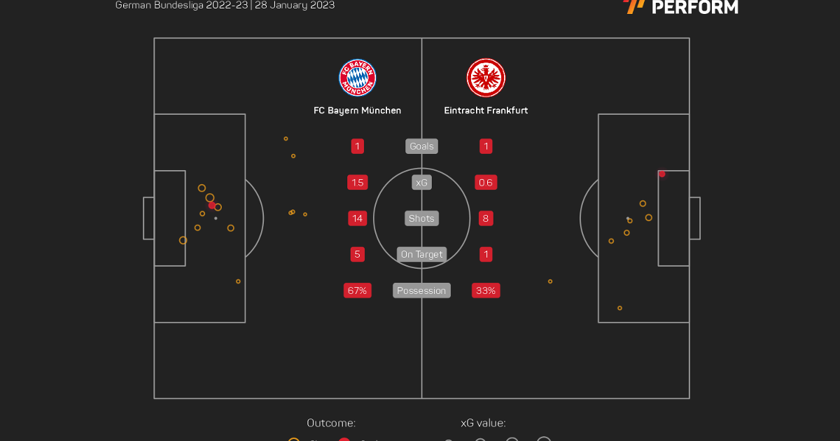 Report: Munich to host 2022 UEFA Champions League Final - Bavarian Football Works