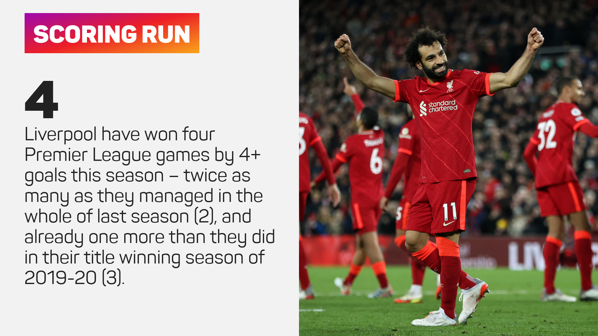 Liverpool Premier League