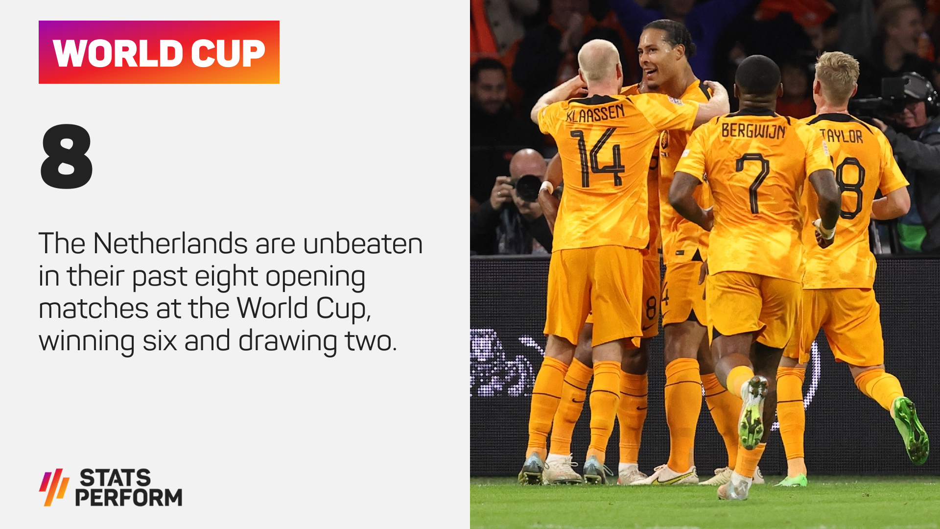 The Netherlands are unbeaten in their past eight World Cup openers