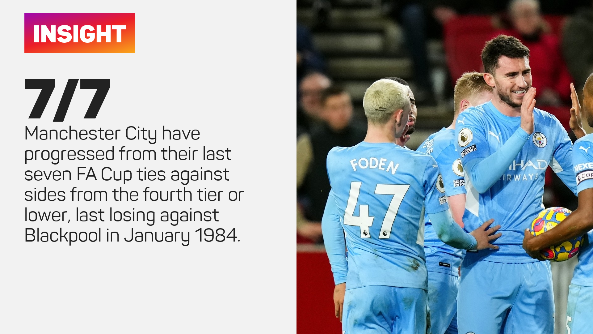 Manchester City remain strong favourites to beat Swindon Town