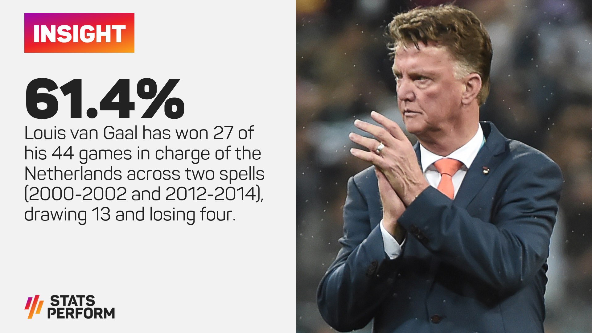 Louis van Gaal Netherlands stat