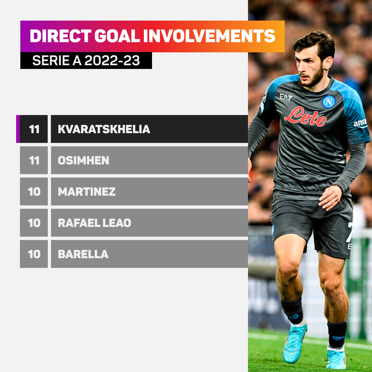 Serie A direct goal involvements 2022-23