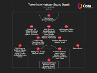 Tottenham's summer spending 'not finished yet', De Zerbi reveals