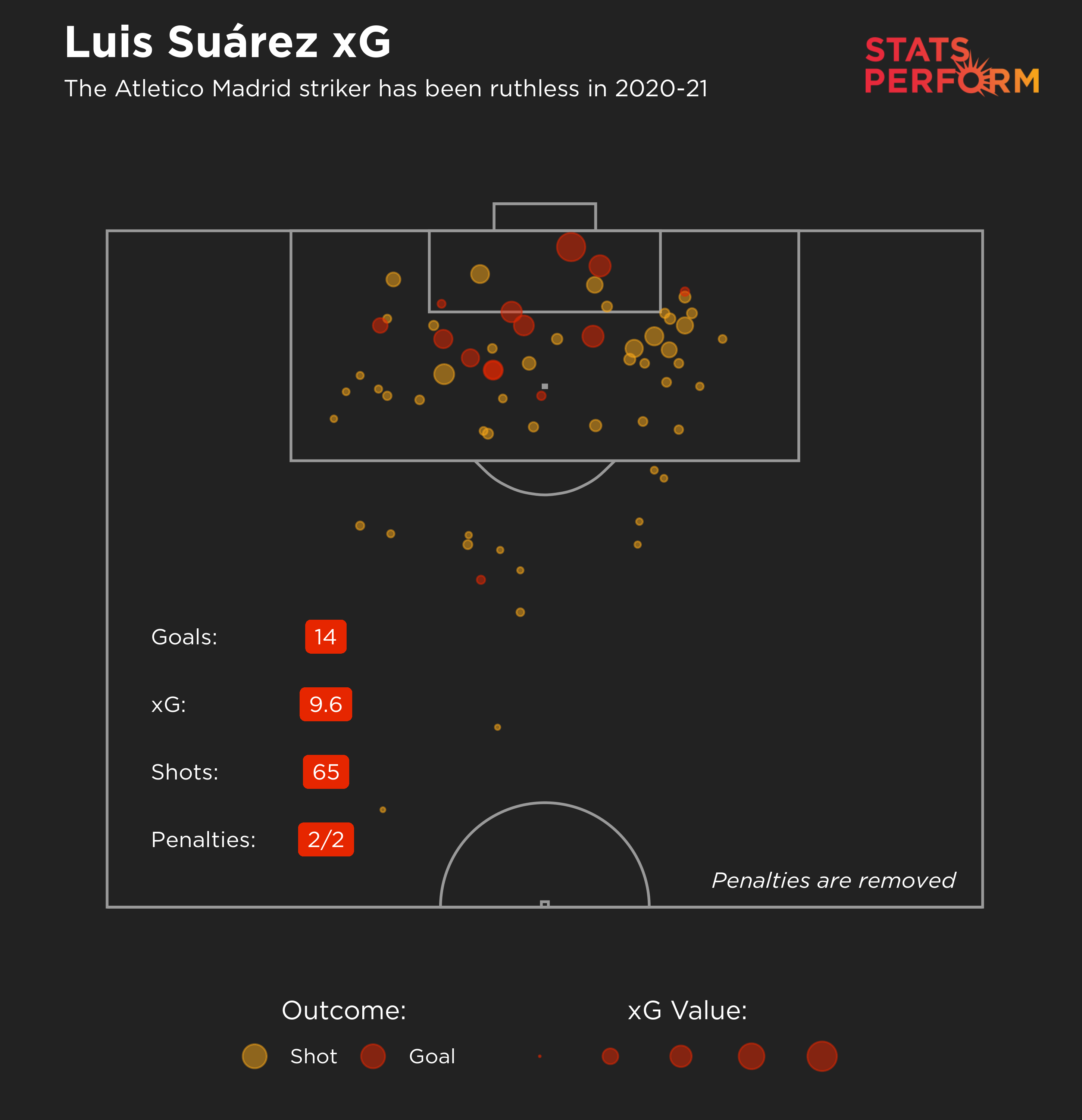 Luis Suarez xG