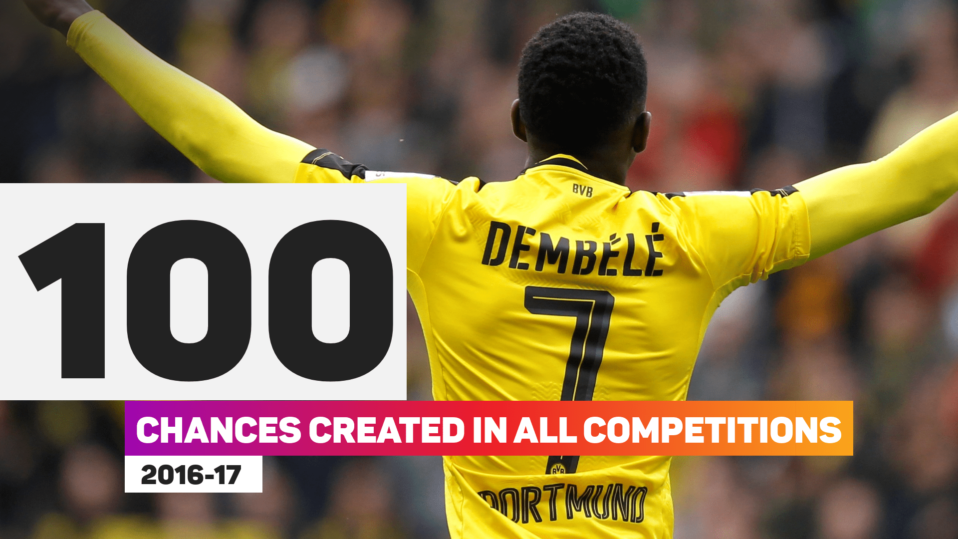 Ousmane Dembele was incredible for Borussia Dortmund