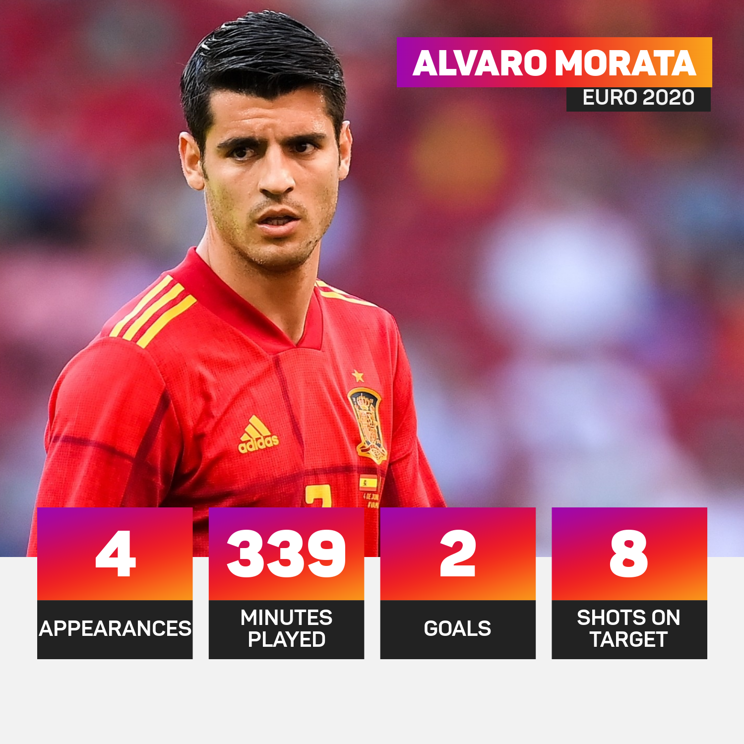 Alvaro Morata