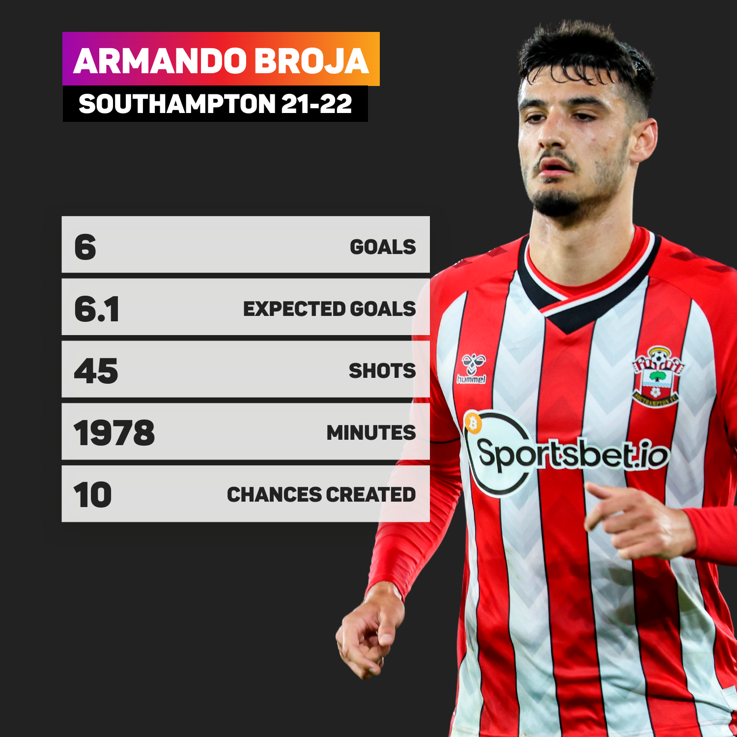 Broja stats