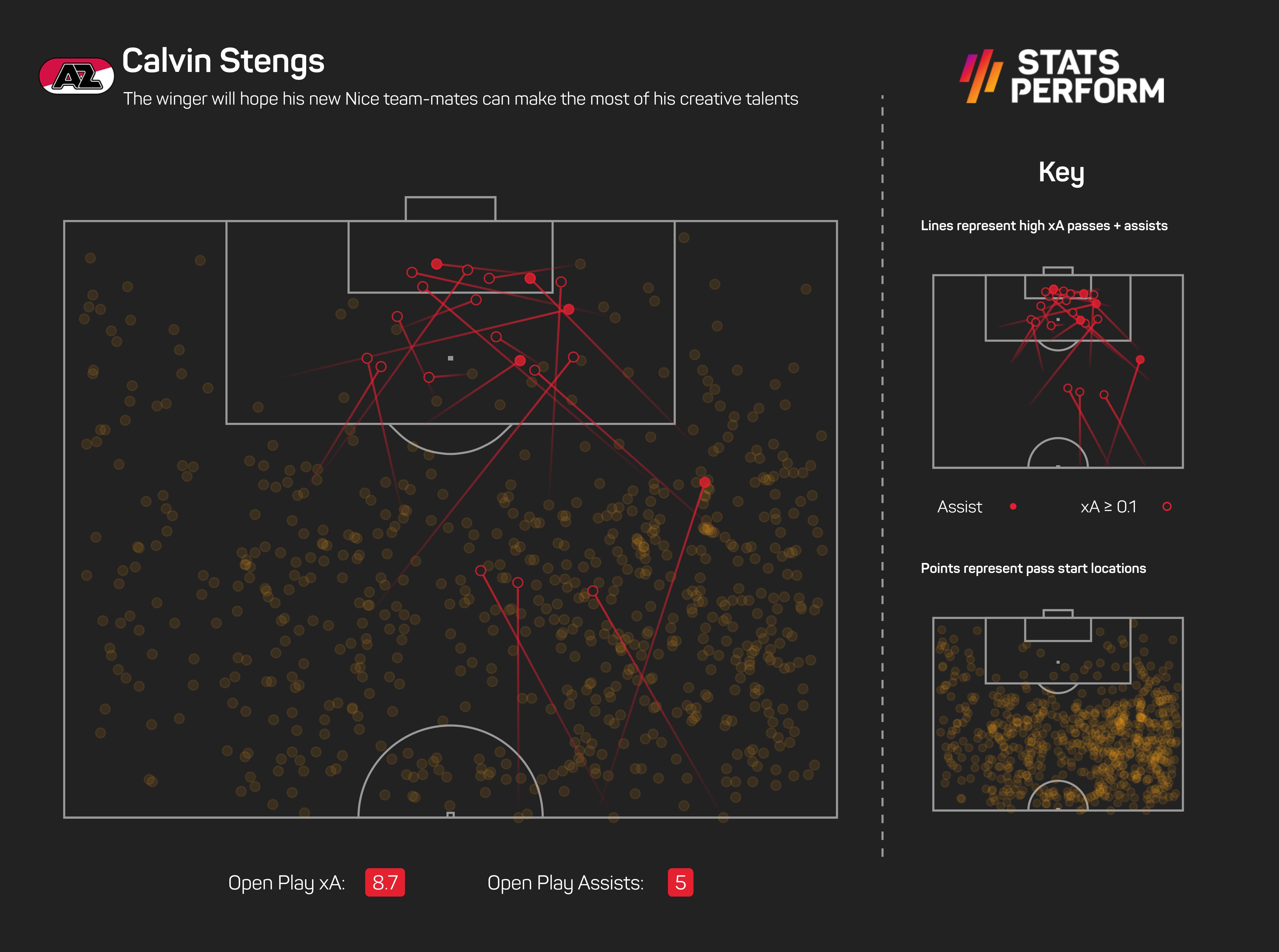 Calvin Stengs in 2020-21