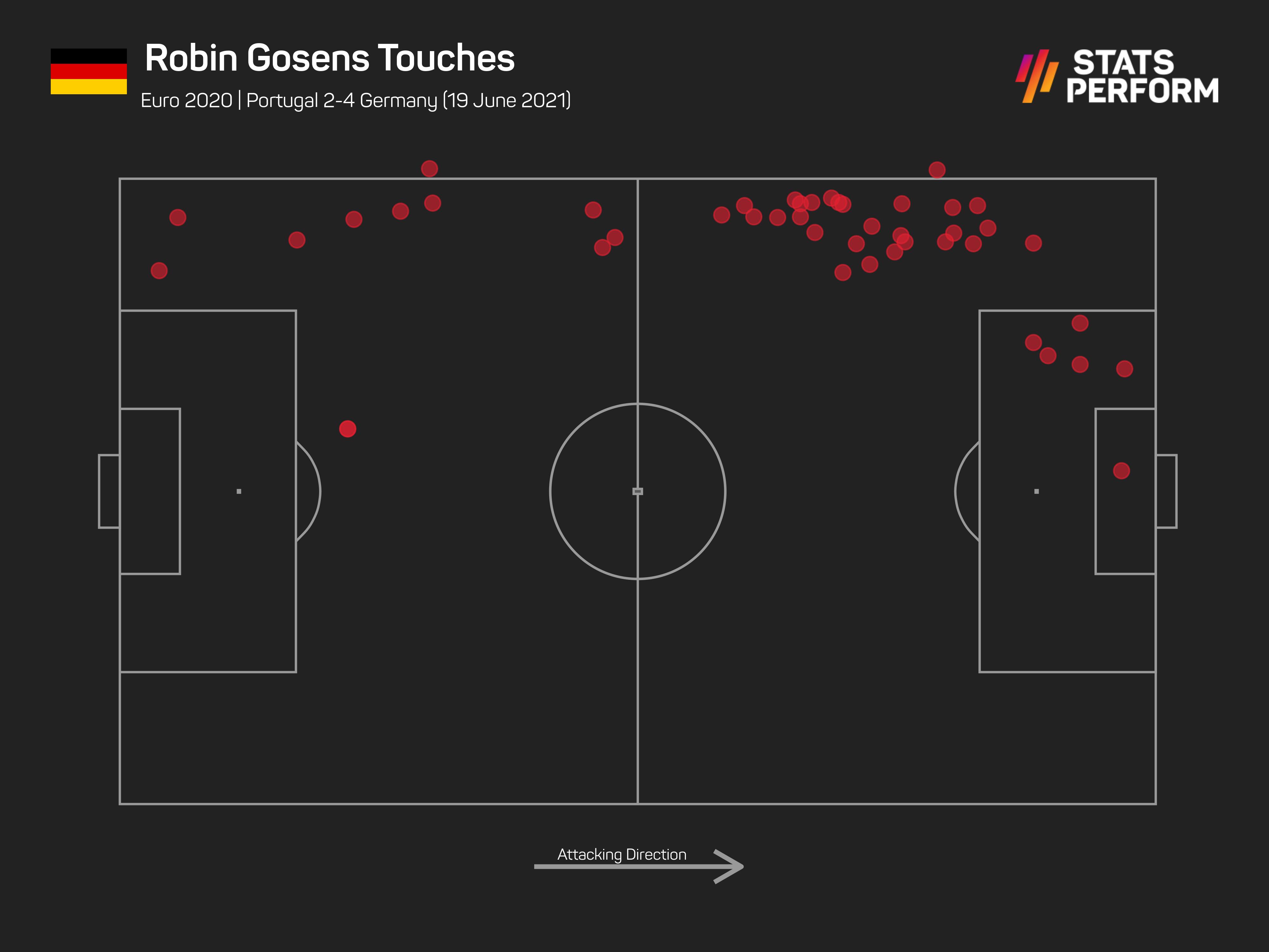 Robin Gosens v Portugal