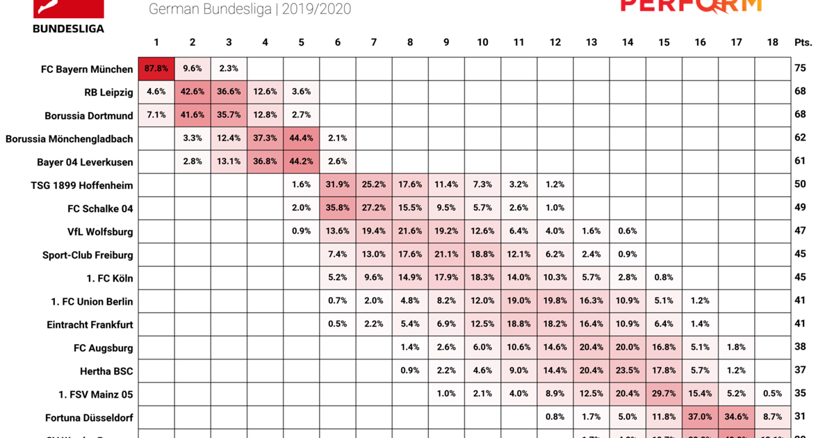 Bundesliga is back: Eight in a row for Bayern, woe for Werder ...
